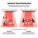 Thermoflow Infrared Space Heater 1800W w/ Timer & Remote