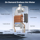 4.05 GPM Residential Propane Gas Tankless Water Heater