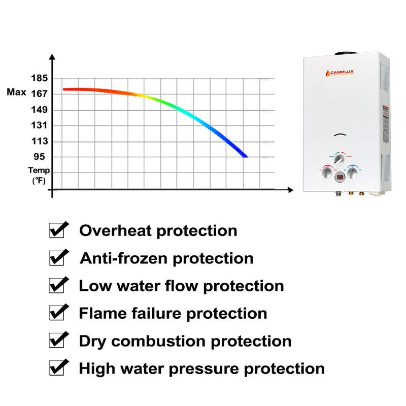 Camplux Portable Propane Water Heater - 10L 2.64 GPM