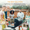 Medidor de tanque de propano mejorado de Gasland