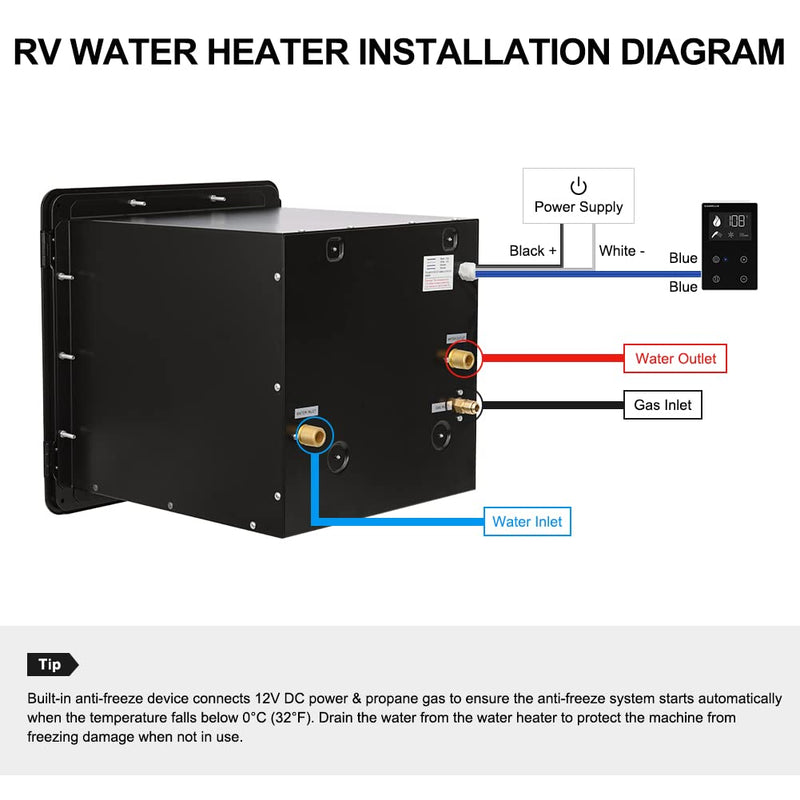rv water heater installation diagram