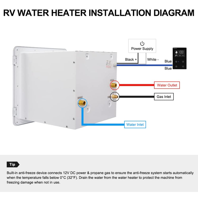 rv water heater installation diagram